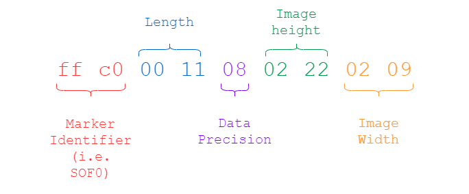 Hiding Information by Manipulating an Image's Height
